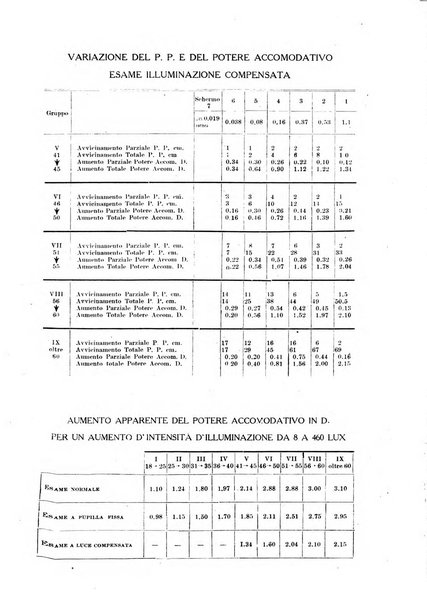 Annali di ottalmologia e clinica oculistica