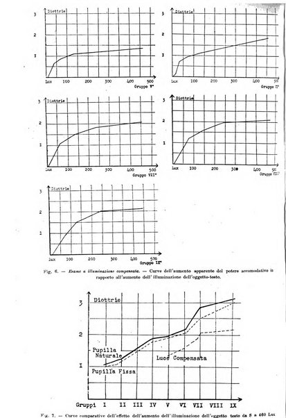 Annali di ottalmologia e clinica oculistica