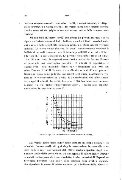 Annali di ottalmologia e clinica oculistica