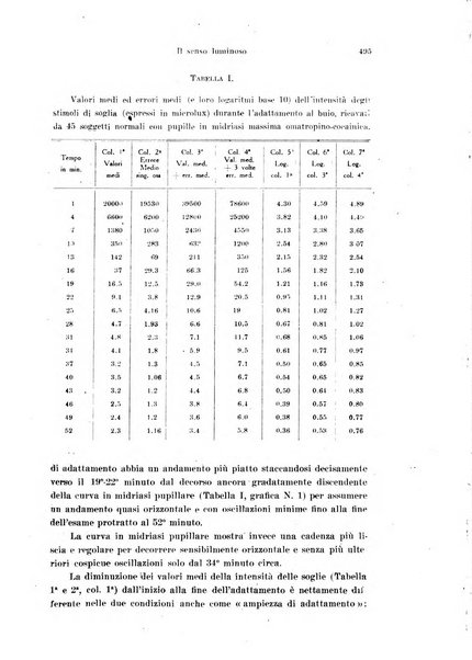 Annali di ottalmologia e clinica oculistica