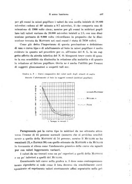 Annali di ottalmologia e clinica oculistica