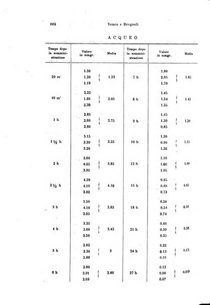 Annali di ottalmologia e clinica oculistica