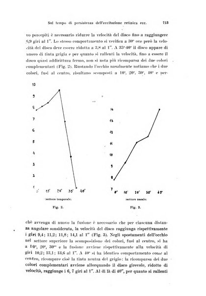 Annali di ottalmologia e clinica oculistica