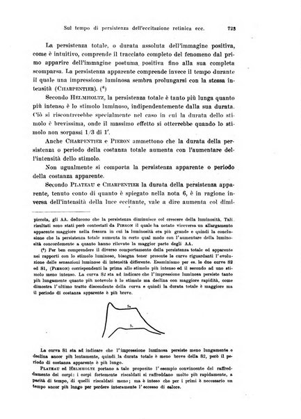 Annali di ottalmologia e clinica oculistica