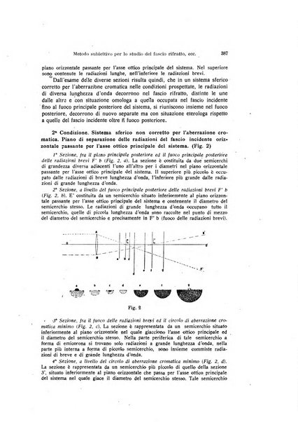 Annali di ottalmologia e clinica oculistica