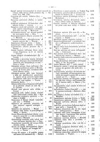 Il policlinico. Sezione pratica periodico di medicina, chirurgia e igiene