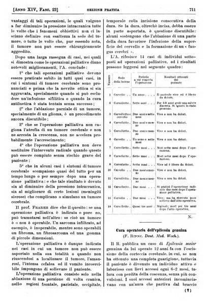 Il policlinico. Sezione pratica periodico di medicina, chirurgia e igiene