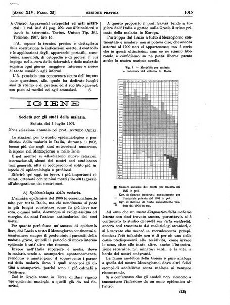 Il policlinico. Sezione pratica periodico di medicina, chirurgia e igiene