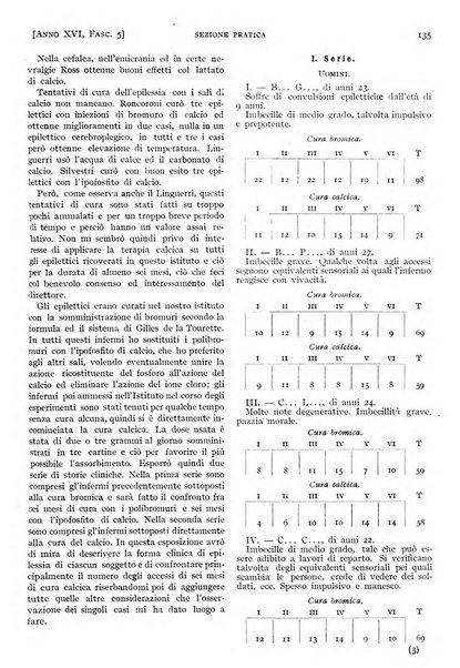 Il policlinico. Sezione pratica periodico di medicina, chirurgia e igiene