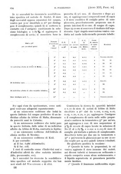 Il policlinico. Sezione pratica periodico di medicina, chirurgia e igiene