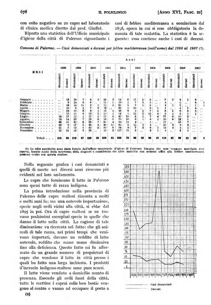 Il policlinico. Sezione pratica periodico di medicina, chirurgia e igiene