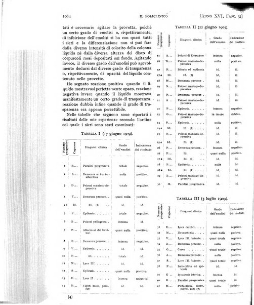 Il policlinico. Sezione pratica periodico di medicina, chirurgia e igiene