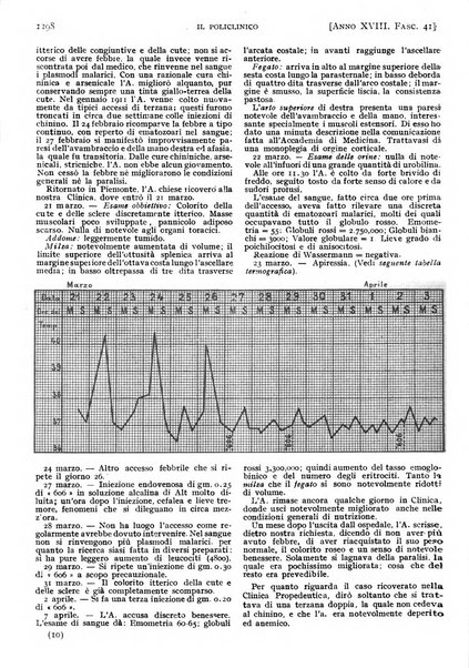 Il policlinico. Sezione pratica periodico di medicina, chirurgia e igiene