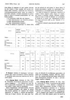 giornale/PUV0041812/1912/unico/00000597