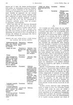 giornale/PUV0041812/1916/unico/00000226