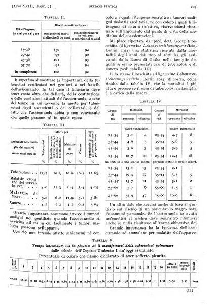 Il policlinico. Sezione pratica periodico di medicina, chirurgia e igiene