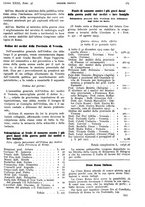 giornale/PUV0041812/1916/unico/00000357