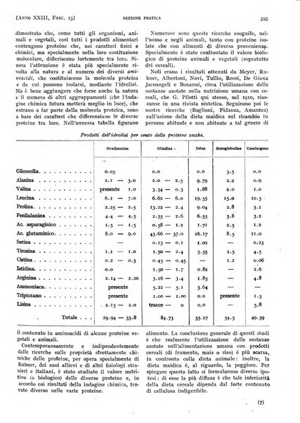 Il policlinico. Sezione pratica periodico di medicina, chirurgia e igiene