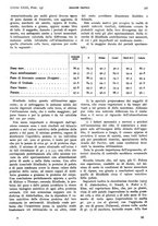 giornale/PUV0041812/1916/unico/00000487