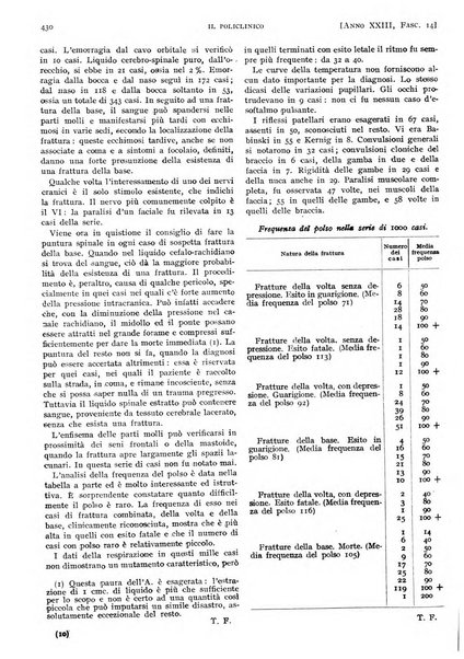 Il policlinico. Sezione pratica periodico di medicina, chirurgia e igiene