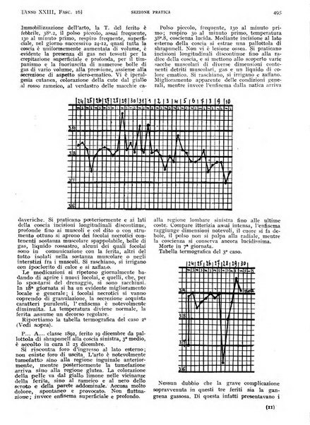 Il policlinico. Sezione pratica periodico di medicina, chirurgia e igiene