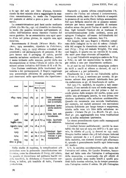 Il policlinico. Sezione pratica periodico di medicina, chirurgia e igiene