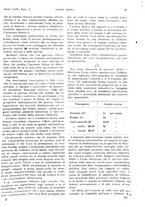giornale/PUV0041812/1917/unico/00000091
