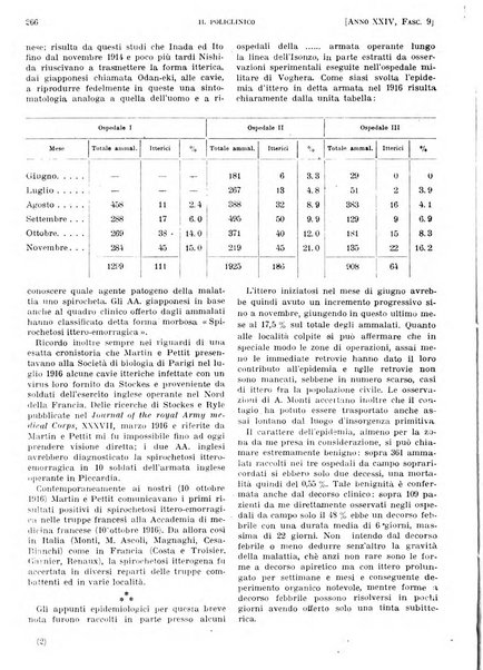 Il policlinico. Sezione pratica periodico di medicina, chirurgia e igiene