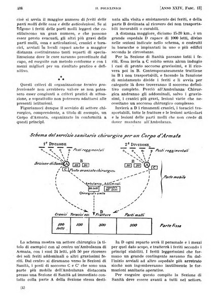 Il policlinico. Sezione pratica periodico di medicina, chirurgia e igiene