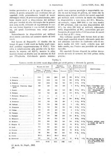 Il policlinico. Sezione pratica periodico di medicina, chirurgia e igiene