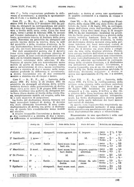 Il policlinico. Sezione pratica periodico di medicina, chirurgia e igiene