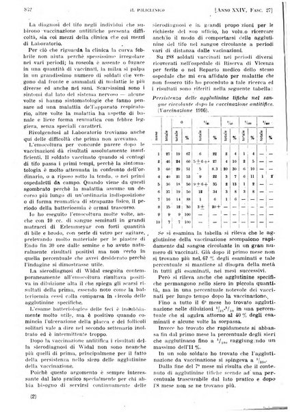 Il policlinico. Sezione pratica periodico di medicina, chirurgia e igiene