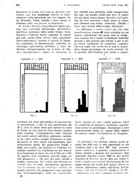 Il policlinico. Sezione pratica periodico di medicina, chirurgia e igiene