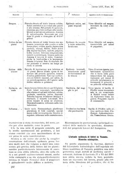 Il policlinico. Sezione pratica periodico di medicina, chirurgia e igiene