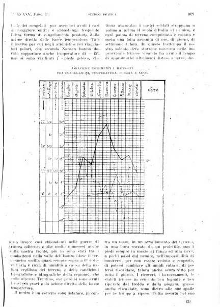 Il policlinico. Sezione pratica periodico di medicina, chirurgia e igiene