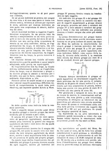 Il policlinico. Sezione pratica periodico di medicina, chirurgia e igiene