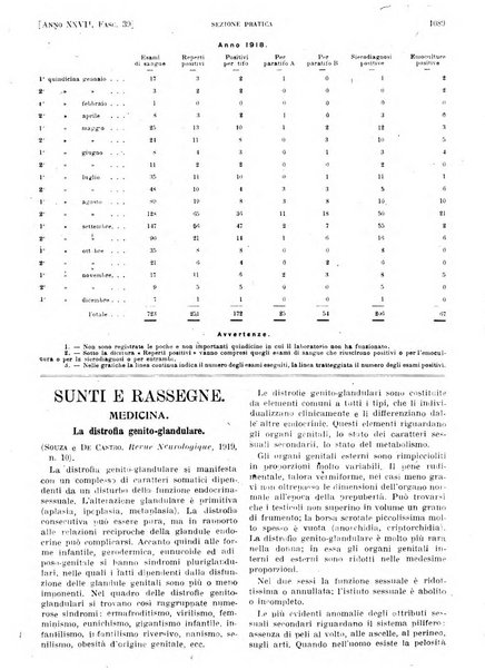 Il policlinico. Sezione pratica periodico di medicina, chirurgia e igiene