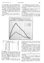 giornale/PUV0041812/1921/unico/00000291