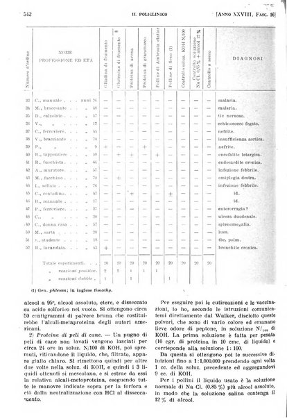 Il policlinico. Sezione pratica periodico di medicina, chirurgia e igiene