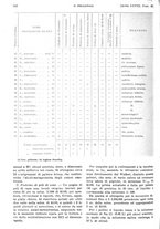giornale/PUV0041812/1921/unico/00000642