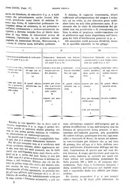 Il policlinico. Sezione pratica periodico di medicina, chirurgia e igiene