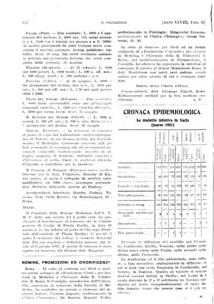 Il policlinico. Sezione pratica periodico di medicina, chirurgia e igiene