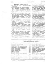 giornale/PUV0041812/1921/unico/00000978