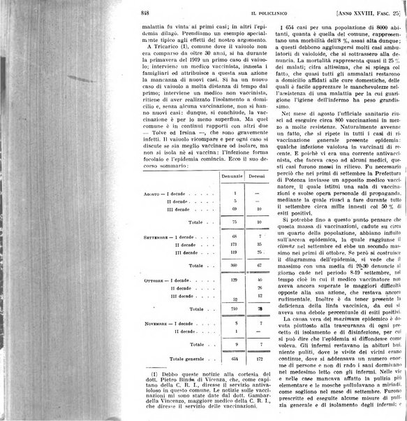 Il policlinico. Sezione pratica periodico di medicina, chirurgia e igiene