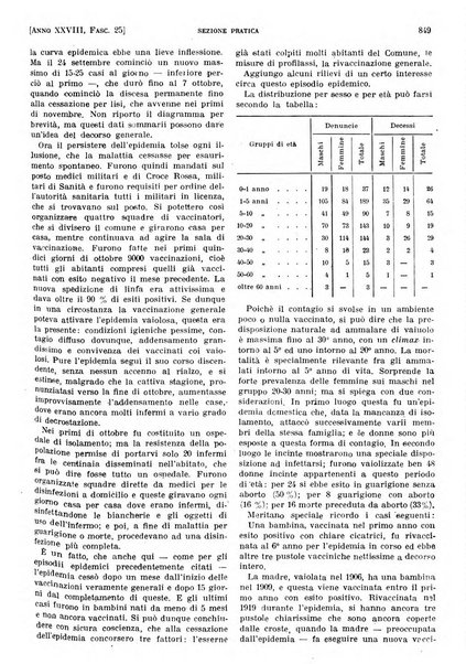 Il policlinico. Sezione pratica periodico di medicina, chirurgia e igiene