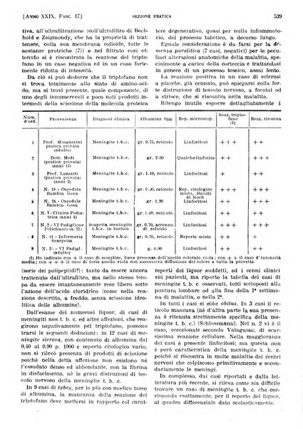 Il policlinico. Sezione pratica periodico di medicina, chirurgia e igiene