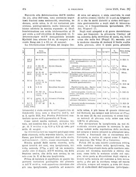 Il policlinico. Sezione pratica periodico di medicina, chirurgia e igiene