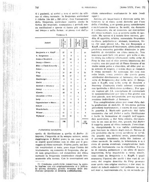 Il policlinico. Sezione pratica periodico di medicina, chirurgia e igiene