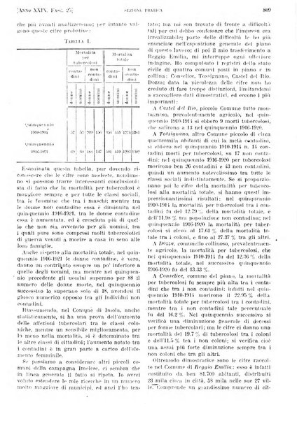 Il policlinico. Sezione pratica periodico di medicina, chirurgia e igiene