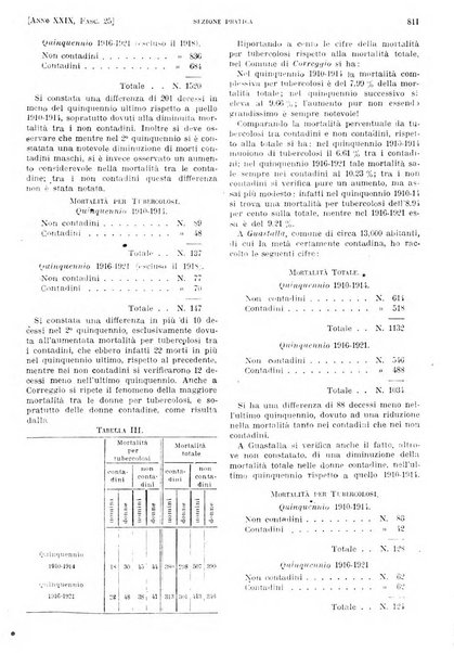 Il policlinico. Sezione pratica periodico di medicina, chirurgia e igiene